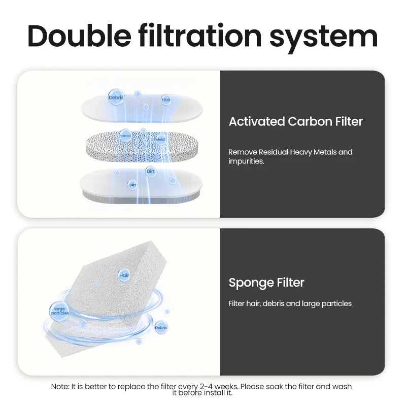 Transparent Cat Water Fountain Automatic Pet Water Dispenser for Cats Dog Smart Drinking Fountain Purifier Accessories